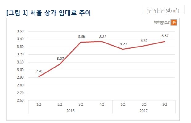 서울 상권 온도차…강남권 '부진', 종로 익선동 '인기' - 1