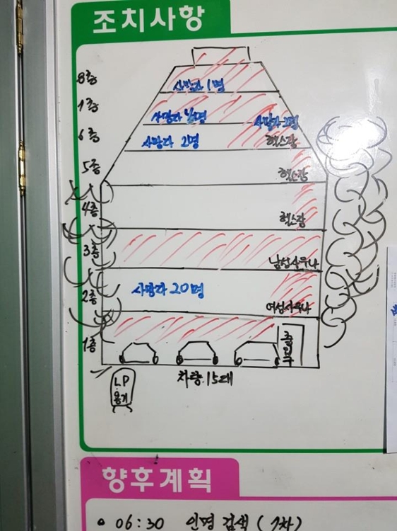 사고현황판.
