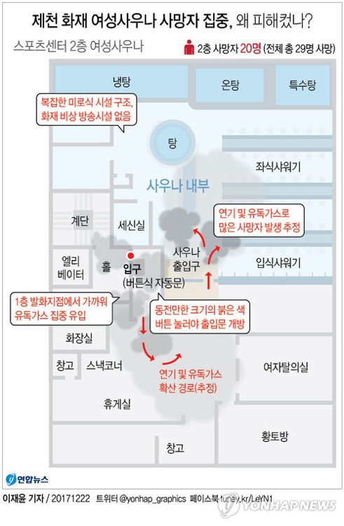 사우나 내부 그래픽