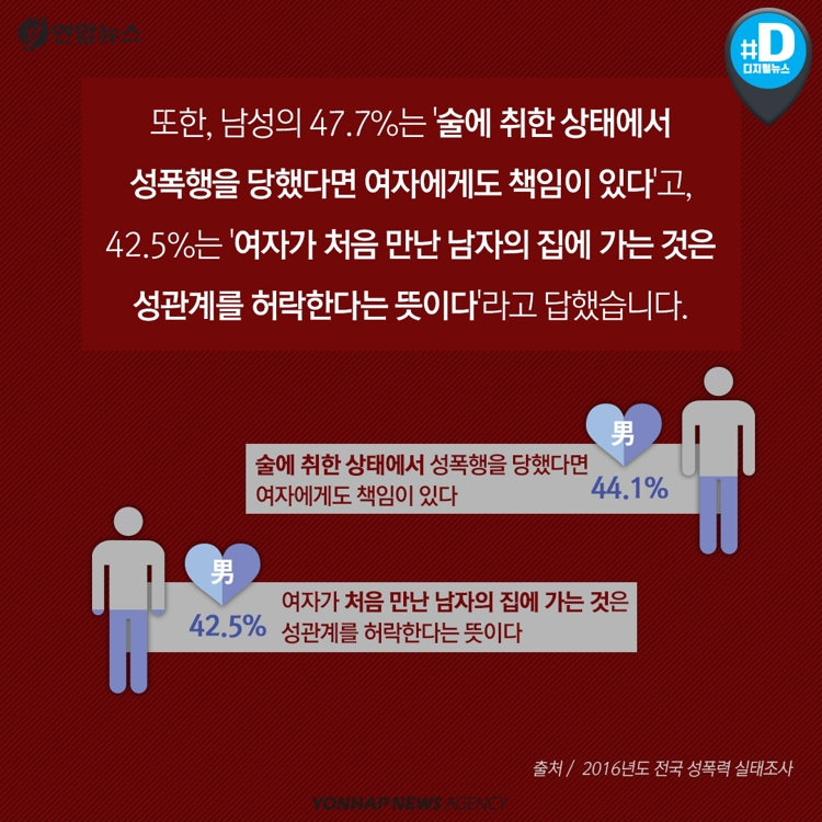 [카드뉴스] 성폭행…노출 심한 옷 차림 때문이라고요? - 7