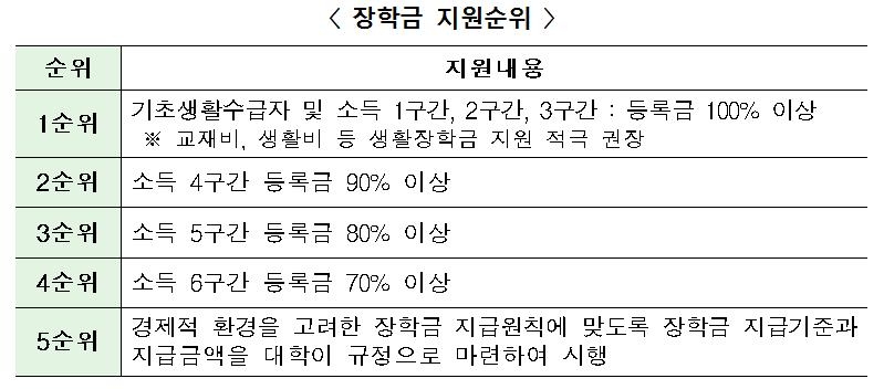 올해 로스쿨 학생 6명 중 1명 전액장학금 받는다 - 2