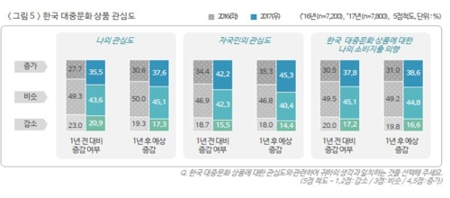 2017년 글로벌한류실태조사