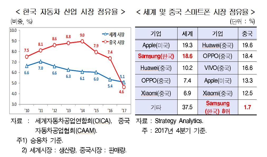 현대硏 "한국경제, 시진핑 시대 중국과 동조화 약화" - 2