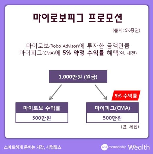 SK증권, 연 5% 금리 적용 CMA 이벤트 - 1