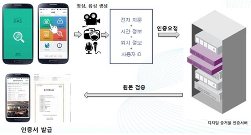 스마트폰 앱을 통한 증거물 인증