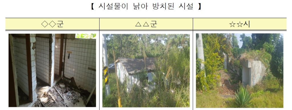 "환경오염 유발 해안초소 등 방치 군사시설 철거하라" - 5