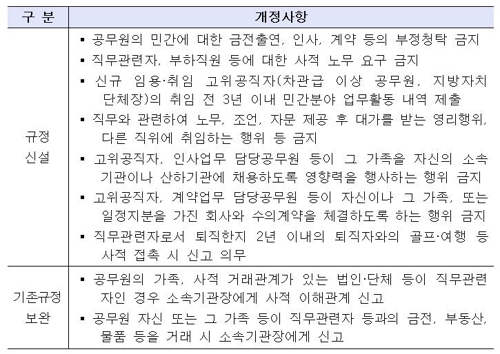 공무원 오늘부터 직무 관련 퇴직자 '사적접촉' 제한 - 4