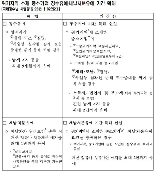 'GM 공장폐쇄' 군산 中企법인세 납기 더 늦춘다…9개월→2년2