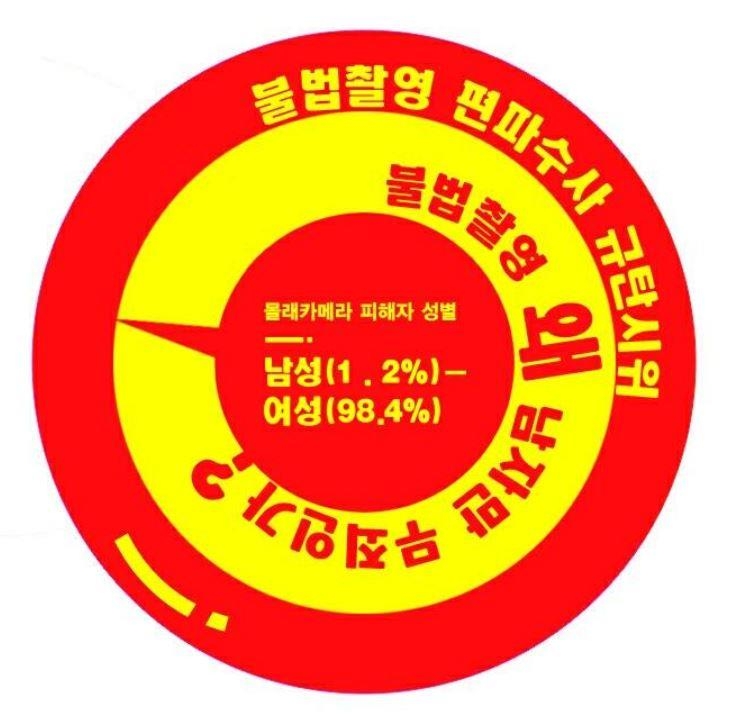 '불법촬영 편파수사 규탄시위' 카페 로고
