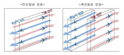 서울-동남아 항공로 복선화…"비행시간 줄이고 더 안전하게" - 1