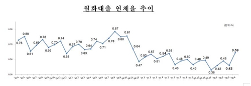 금감원 보도자료 캡처