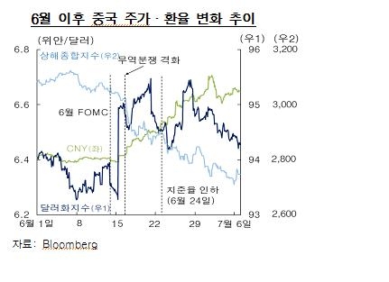 한은 "신흥국 금융불안 상당기간 지속…중국도 변동성 확대" - 2