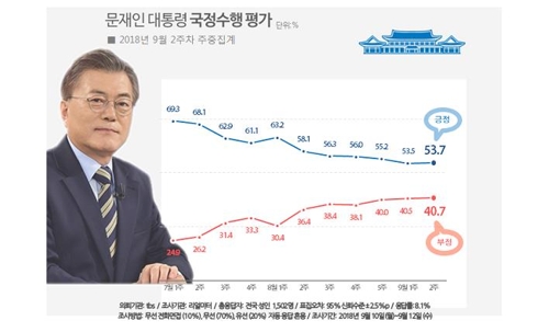 리얼미터 제공