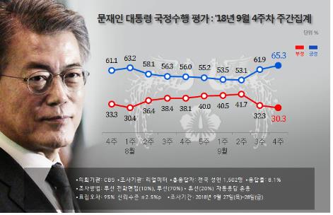 리얼미터 제공