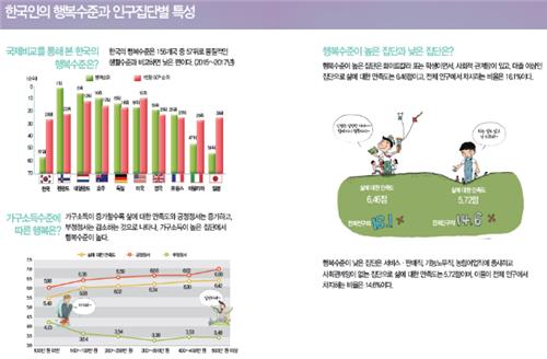 ※ 통계청 자료 제공