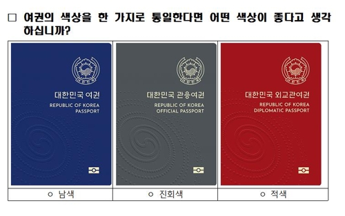 여권 디자인 온라인 선호도조사 설문 문안
