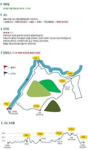 김포 평화누리길 걷기대회 코스(평화누리길 홈페이지)
