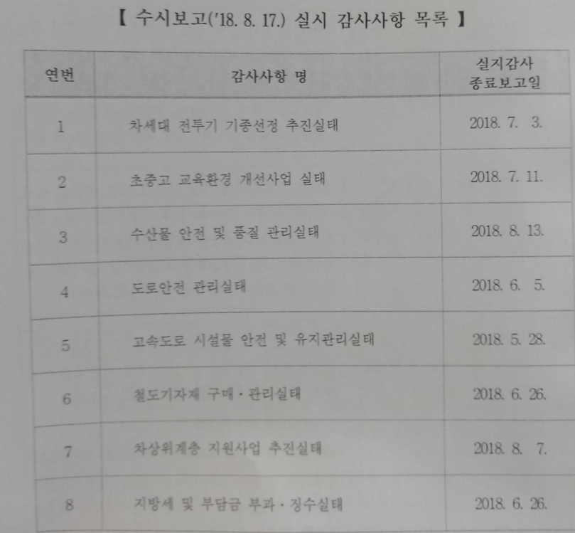 최재형 감사원장, 'F-X 기종선정 감사' 대통령 보고 - 3