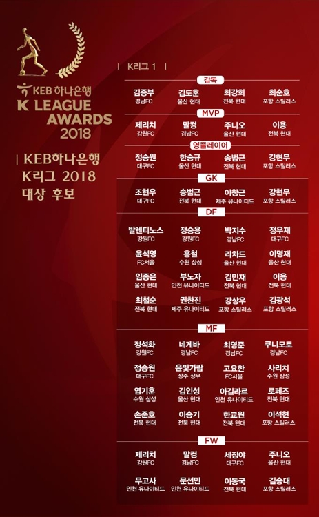 'KEB하나은행 K리그 2018' K리그1 대상 후보