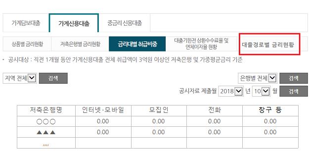 저축은행중앙회 화면예시(가계신용대출)