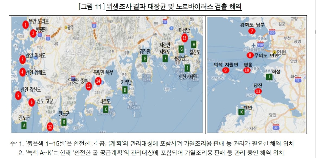 강화도 남부 등 15개 굴생산해역, 기준치 초과 대장균 검출 - 2