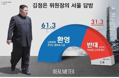 [리얼미터 제공