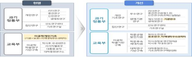 전주기적인 기초연구 포트폴리오