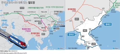 TKR 착공…부산서 기차타고 시베리아철도로 유럽가는 시대 오나 - 4