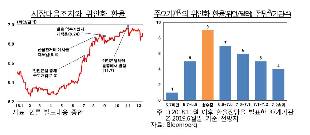 ※ 자료 : 한국은행