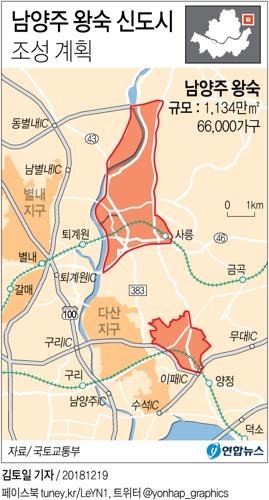 [그래픽] 남양주 왕숙 신도시 조성 계획
