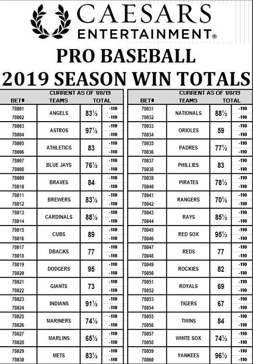 시저스 엔터테인먼트의 2018 MLB 각 팀 전망