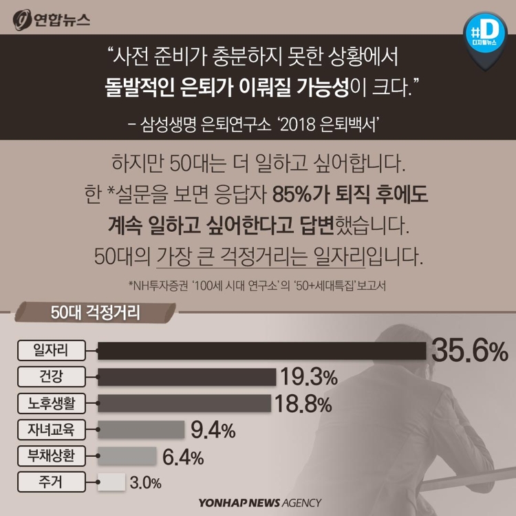 [카드뉴스] 아직 '청춘'인데…늘어가는 50대 희망퇴직 - 9