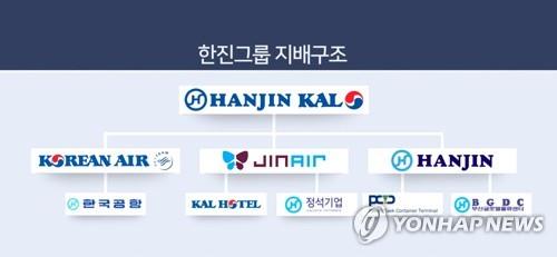한진그룹 지배구조(CG)