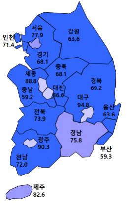 2월 HBSI 지역별 전망치