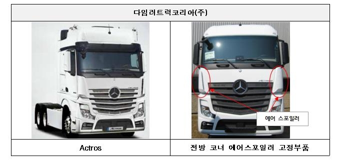 차량 앞 모서리 부품 결함으로 리콜되는 악트로스