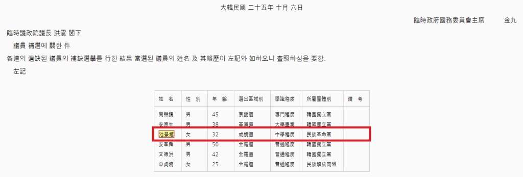 임시의정원 기록 속 지경희 선생