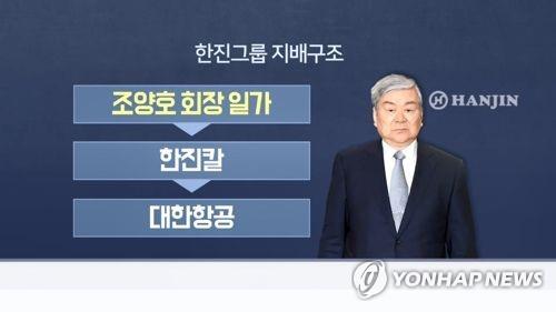 한진그룹 지배구조(CG)