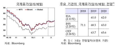 산유국 감산에도 경기 우려에 유가 보합…앞으로도 '안갯속' - 2