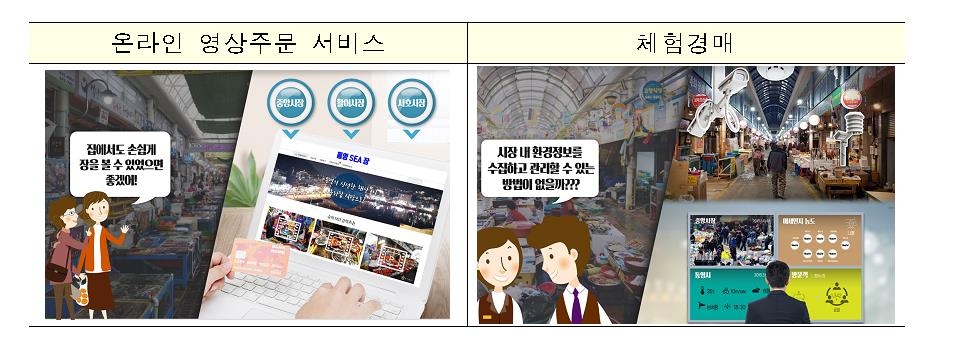 통영시 재래시장 활성화 방안