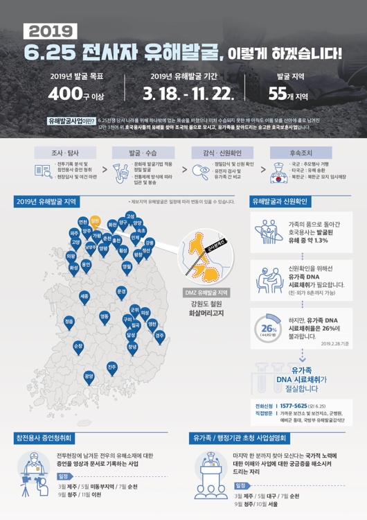 2019년 6·25 전사자 유해발굴 계획