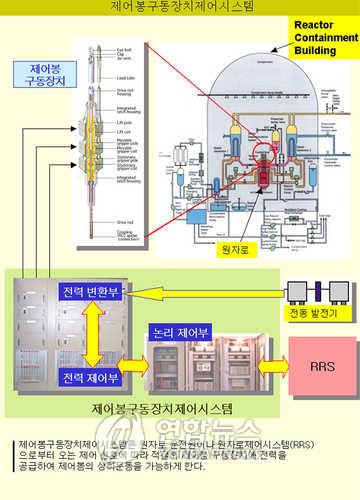 원전 제어봉