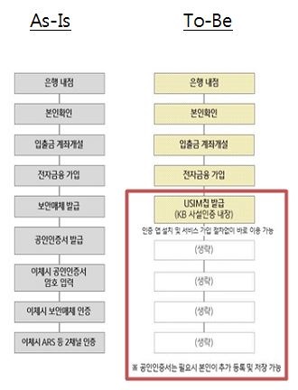 노점상서 QR 결제, 껐다 켜는 보험…혁신금융서비스 면면 - 1