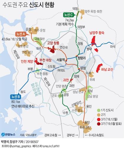 김현미 "인천 2호선 지하철, 검단·김포 거쳐 일산까지 연결"(종합) - 4