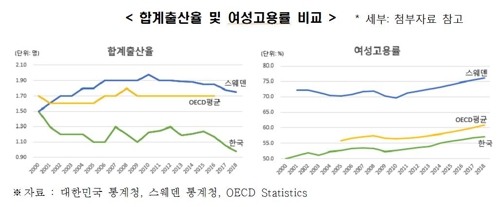 "독박육아 없고 노인 일하는 스웨덴…초고령화에도 경제성장" - 2