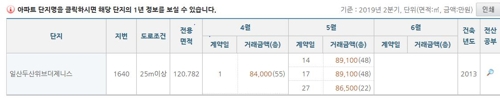 3기 신도시 발표(5월7일) 이후 일산 아파트 실거래가 예시