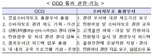 (금융위 제공)