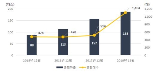 경기복지택시 운행 증가 추이