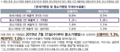 환급대상 안내문 예시