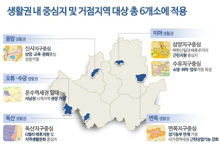 5개 지역생활권 실행계획