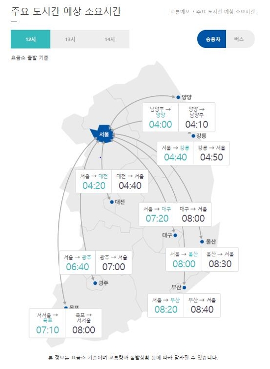주요 도시 간 예상 소요 시간